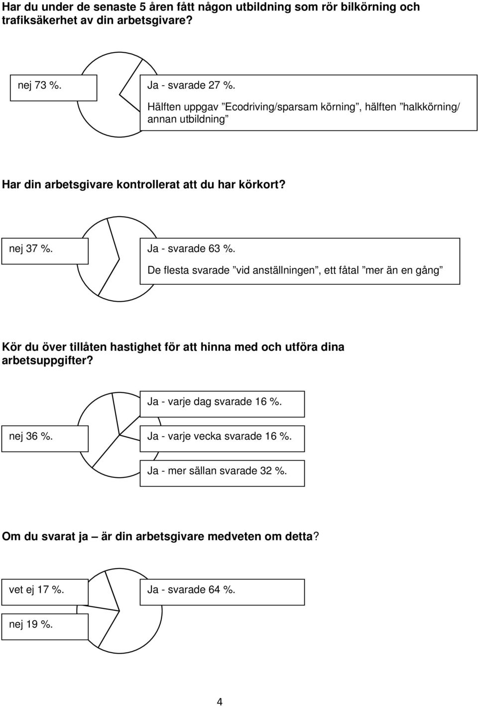 Ja - svarade 63 %. De flesta svarade vid anställningen, ett fåtal mer än en gång Kör du över tillåten hastighet för att hinna med och utföra dina arbetsuppgifter?