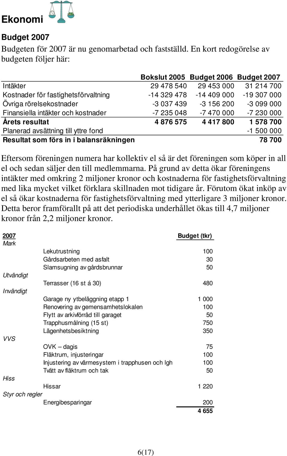 rörelsekostnader -3 037 439-3 156 200-3 099 000 Finansiella intäkter och kostnader -7 235 048-7 470 000-7 230 000 Årets resultat 4 876 575 4 417 800 1 578 700 Planerad avsättning till yttre fond -1