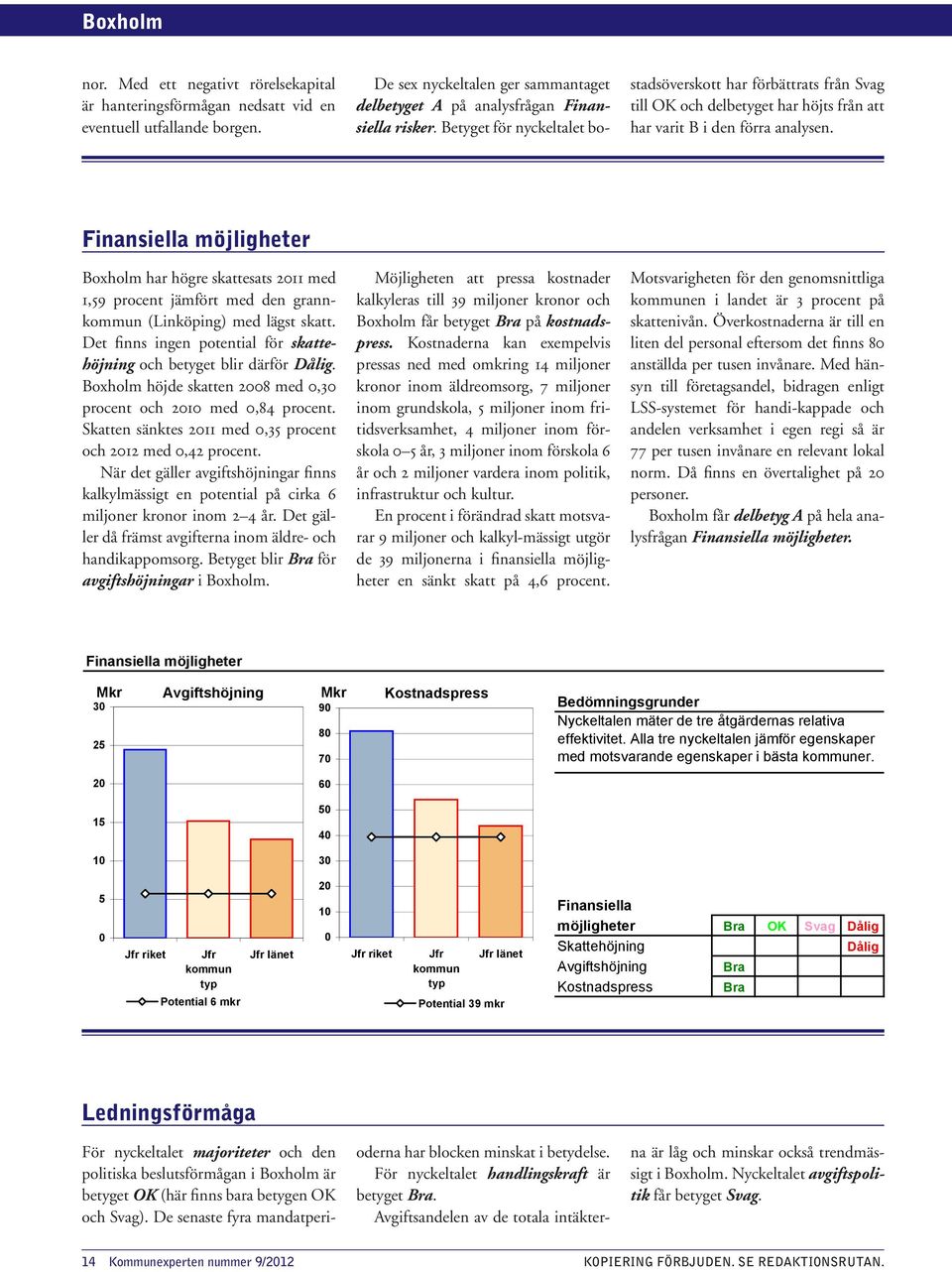 möjligheter Boxholm har högre skattesats 211 med 1,59 procent jämfört med den grannkommun (Linköping) med lägst skatt. Det finns ingen potential för skattehöjning och betyget blir därför Dålig.