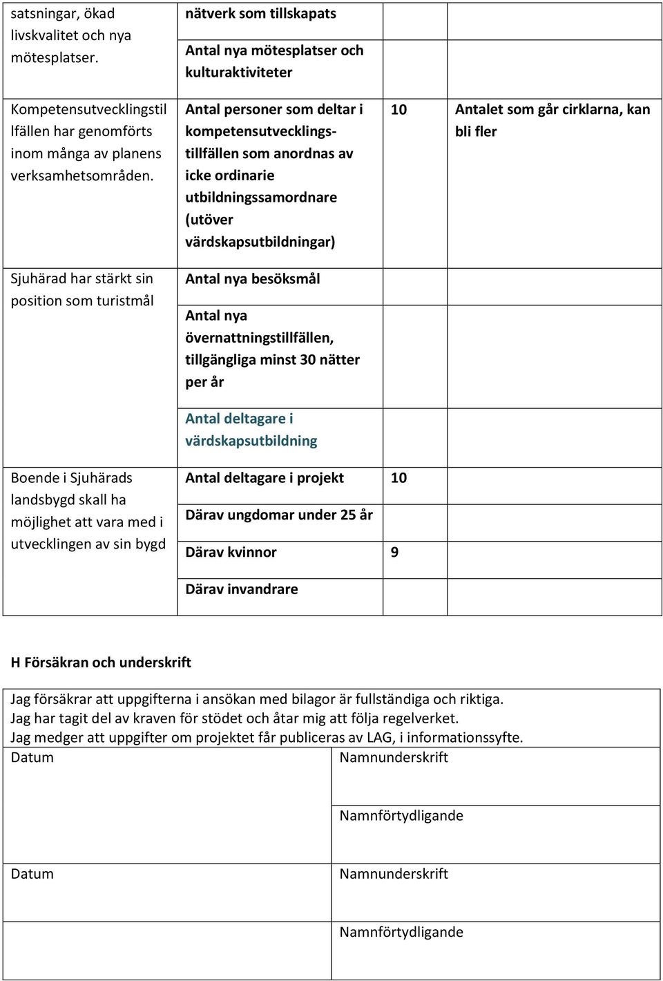 ordinarie utbildningssamordnare (utöver värdskapsutbildningar) Antal nya besöksmål Antal nya övernattningstillfällen, tillgängliga minst 30 nätter per år Antal deltagare i värdskapsutbildning 10