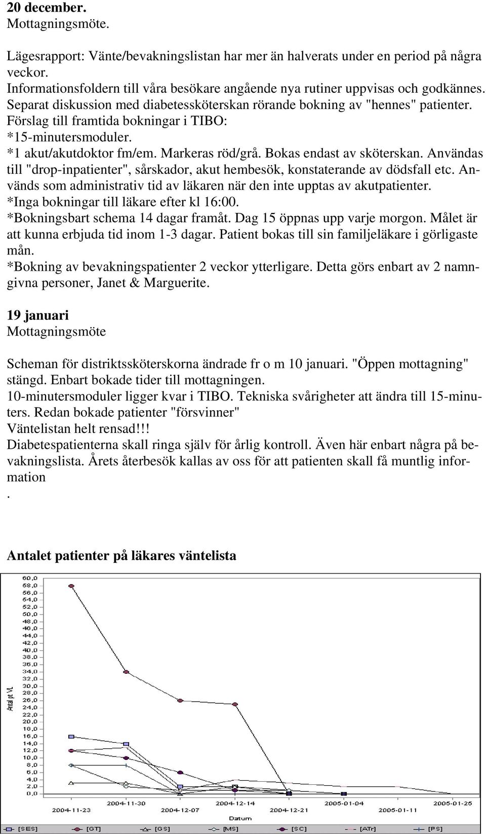 Förslag till framtida bokningar i TIBO: *15-minutersmoduler. *1 akut/akutdoktor fm/em. Markeras röd/grå. Bokas endast av sköterskan.