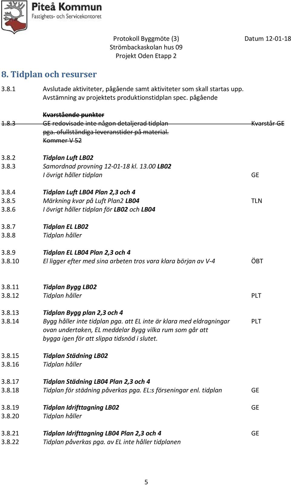 8.6 I övrigt håller tidplan för LB02 och LB04 3.8.7 Tidplan EL LB02 3.8.8 Tidplan håller 3.8.9 Tidplan EL LB04 Plan 2,3 och 4 3.8.10 El ligger efter med sina arbeten tros vara klara början av V-4 ÖBT 3.