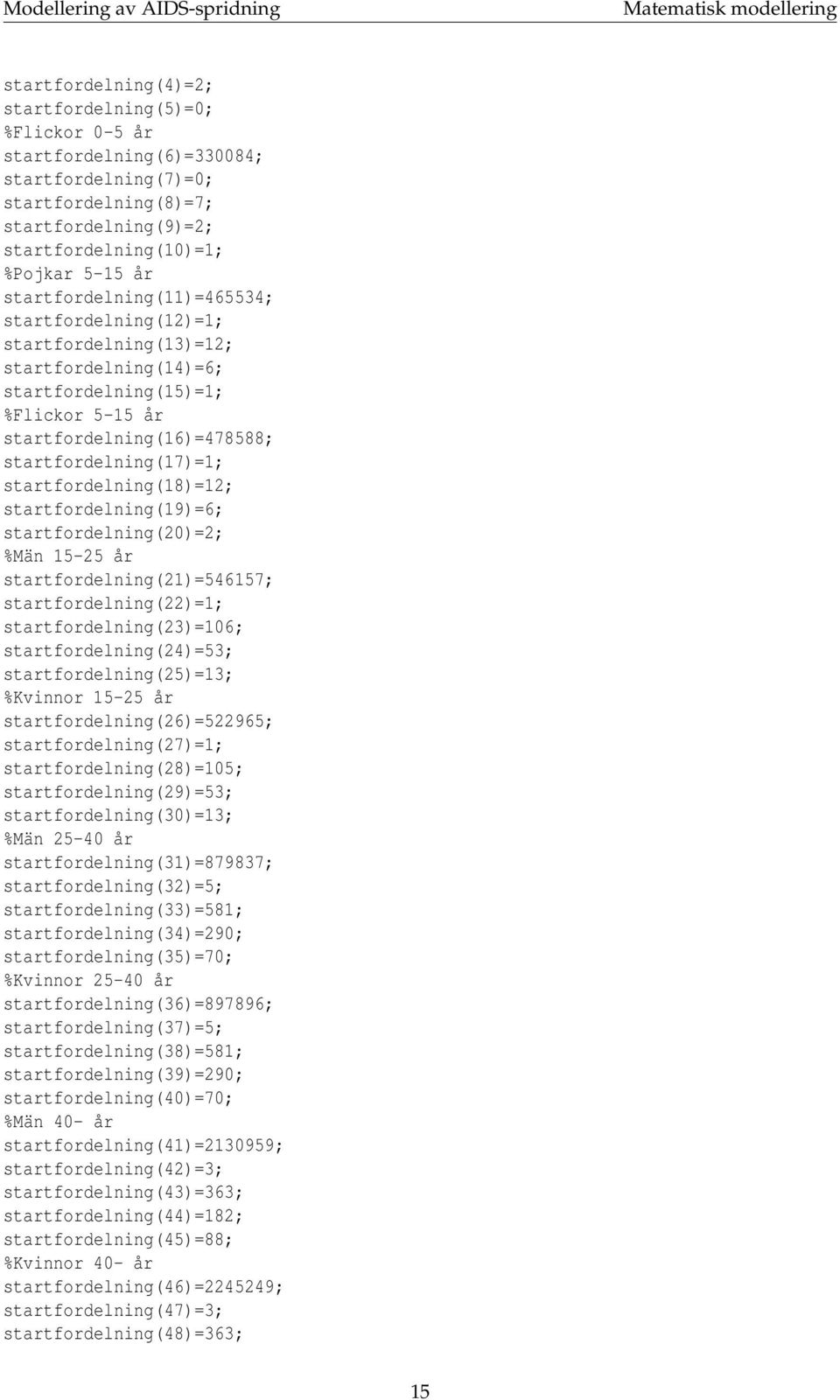 startfordelning(18)=12; startfordelning(19)=6; startfordelning(20)=2; %Män 15-25 år startfordelning(21)=546157; startfordelning(22)=1; startfordelning(23)=106; startfordelning(24)=53;