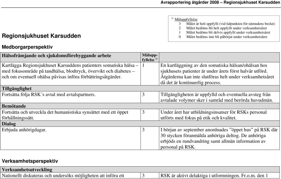 Kartlägga Regionsjukhuset Karsuddens patienters somatiska hälsa med fokusområde på tandhälsa, blodtryck, övervikt och diabetes och om eventuell ohälsa påvisas införa förbättringsåtgärder.