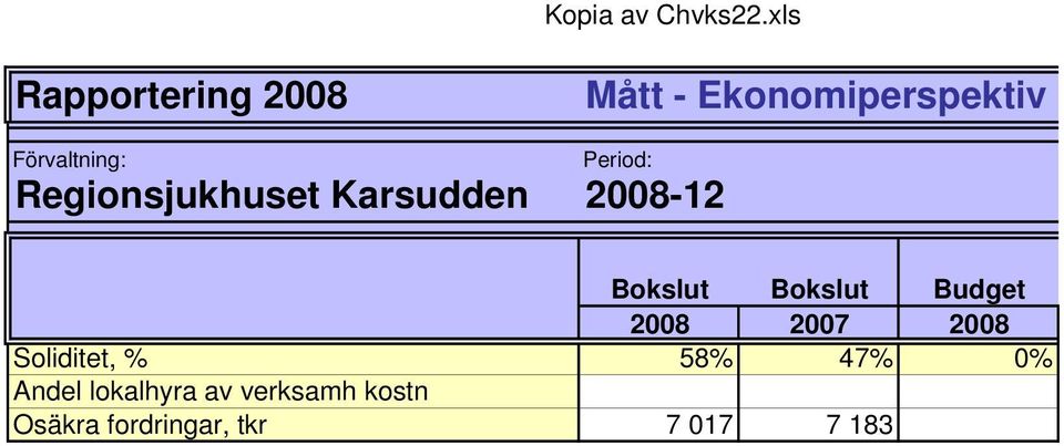 Period: Regionsjukhuset Karsudden 2008-12 Bokslut Bokslut