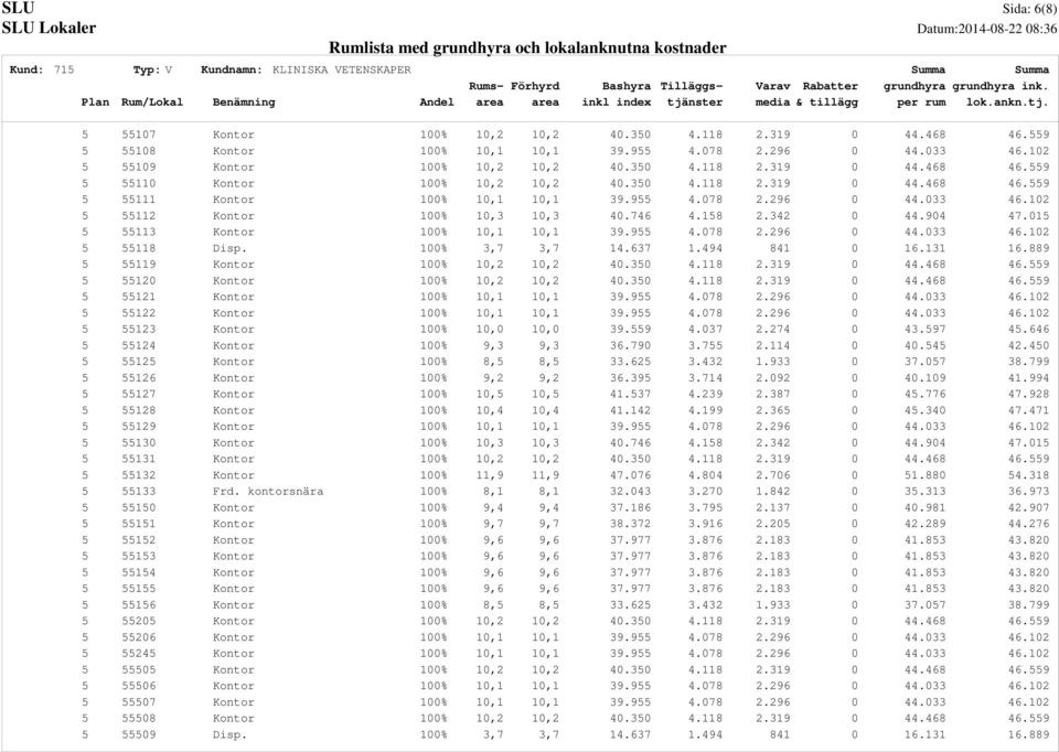 955 4.078 2.296 0 44.033 46.102 5 55118 Disp. 100% 3,7 3,7 14.637 1.494 841 0 16.131 16.889 5 55119 Kontor 100% 10,2 10,2 40.350 4.118 2.319 0 44.468 46.559 5 55120 Kontor 100% 10,2 10,2 40.350 4.118 2.319 0 44.468 46.559 5 55121 Kontor 100% 10,1 10,1 39.