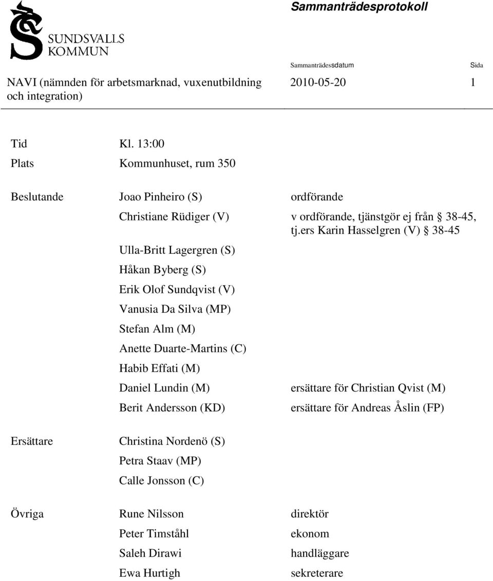 ers Karin Hasselgren (V) 38-45 Ulla-Britt Lagergren (S) Håkan Byberg (S) Erik Olof Sundqvist (V) Vanusia Da Silva (MP) Stefan Alm (M) Anette