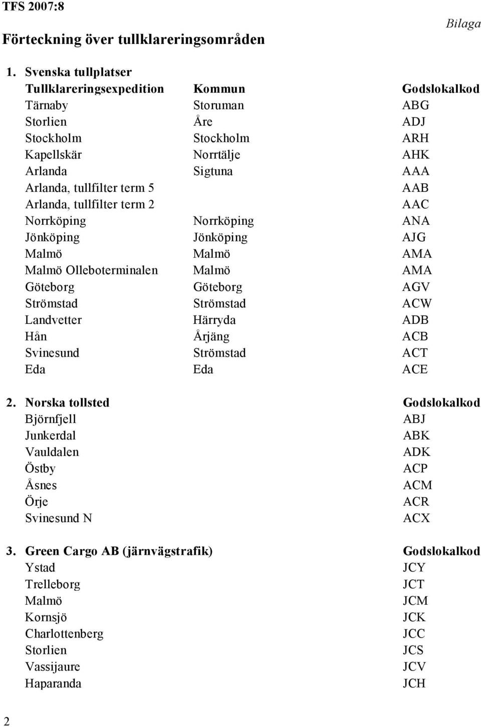 5 AAB Arlanda, tullfilter term 2 AAC Norrköping Norrköping ANA Jönköping Jönköping AJG Malmö Malmö AMA Malmö Olleboterminalen Malmö AMA Göteborg Göteborg AGV Strömstad Strömstad ACW