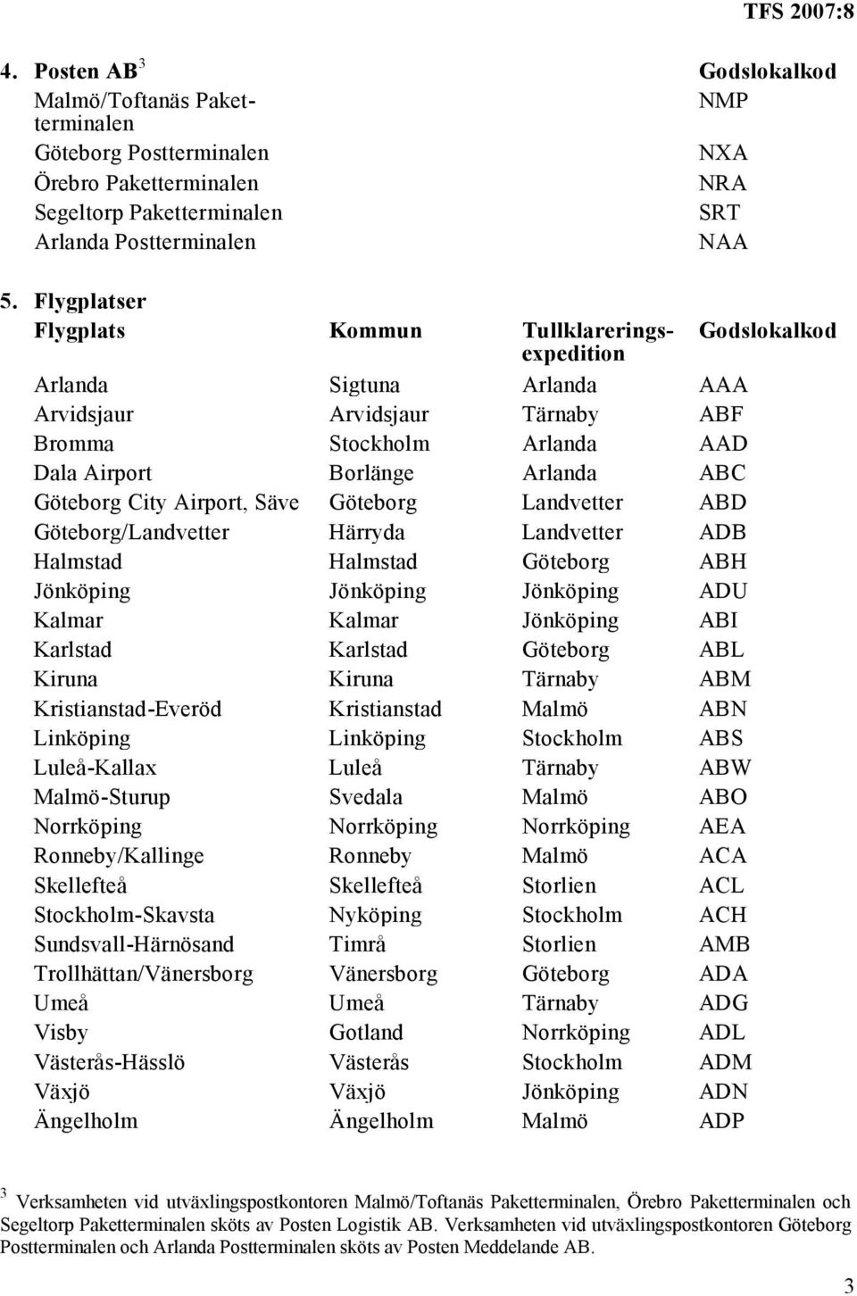 Airport, Säve Göteborg Landvetter ABD Göteborg/Landvetter Härryda Landvetter ADB Halmstad Halmstad Göteborg ABH Jönköping Jönköping Jönköping ADU Kalmar Kalmar Jönköping ABI Karlstad Karlstad