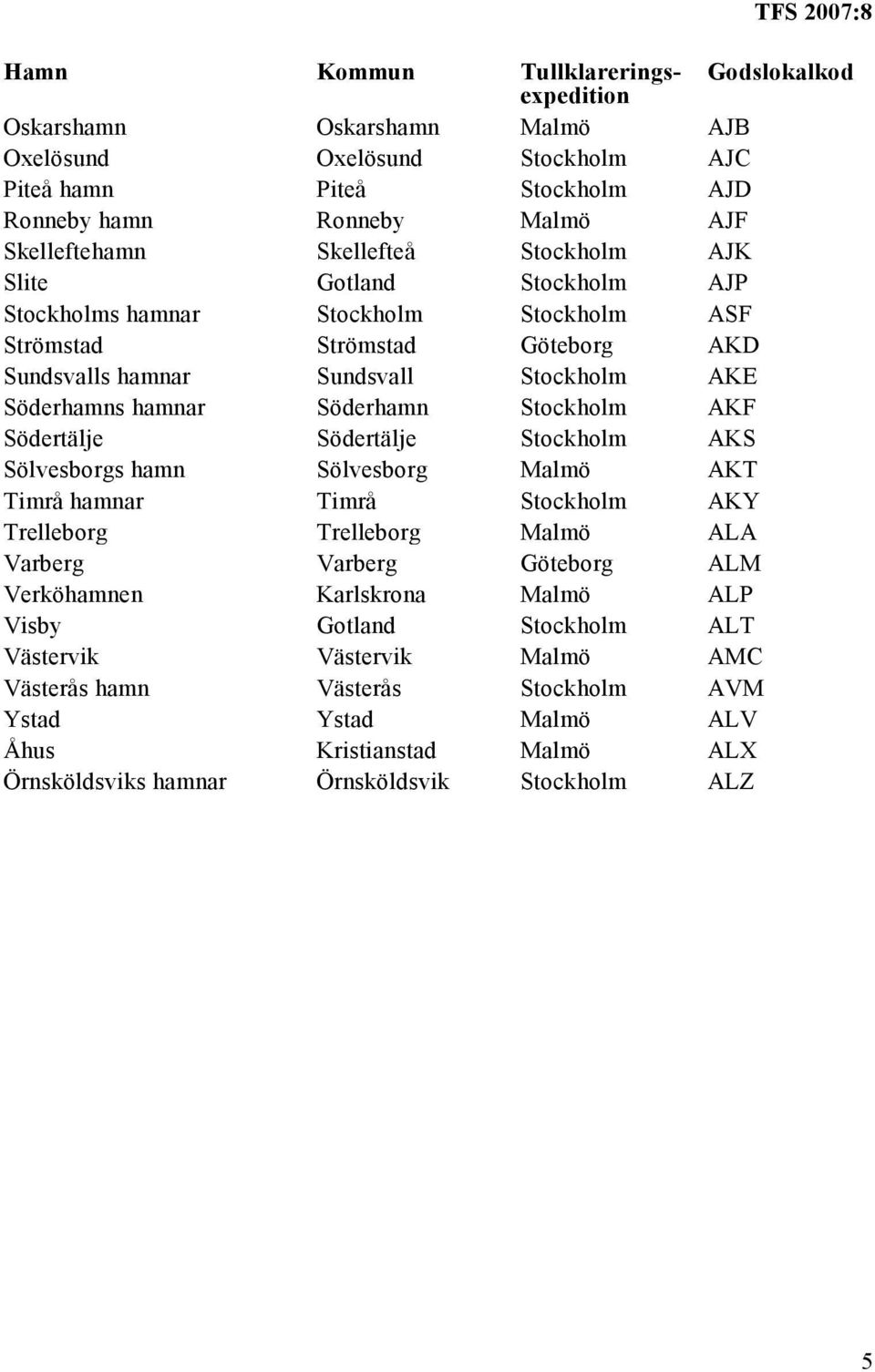 AKF Södertälje Södertälje Stockholm AKS Sölvesborgs hamn Sölvesborg Malmö AKT Timrå hamnar Timrå Stockholm AKY Trelleborg Trelleborg Malmö ALA Varberg Varberg Göteborg ALM Verköhamnen Karlskrona