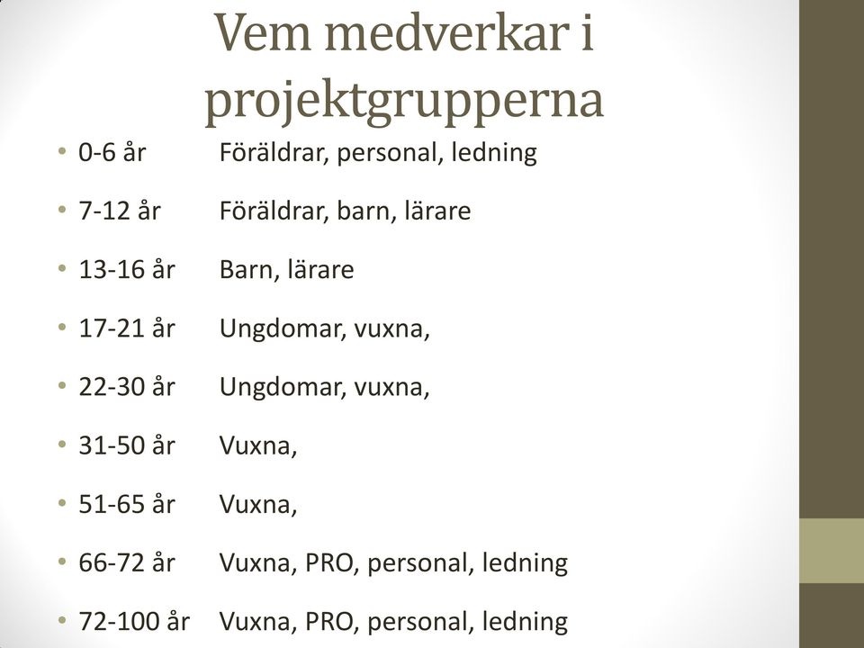 Föräldrar, barn, lärare Barn, lärare Ungdomar, vuxna, Ungdomar, vuxna,