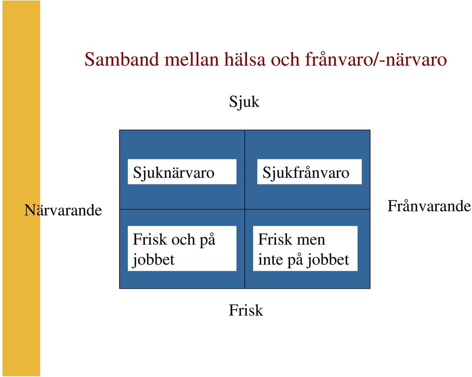 Sjuknärvaro Frisk och på jobbet