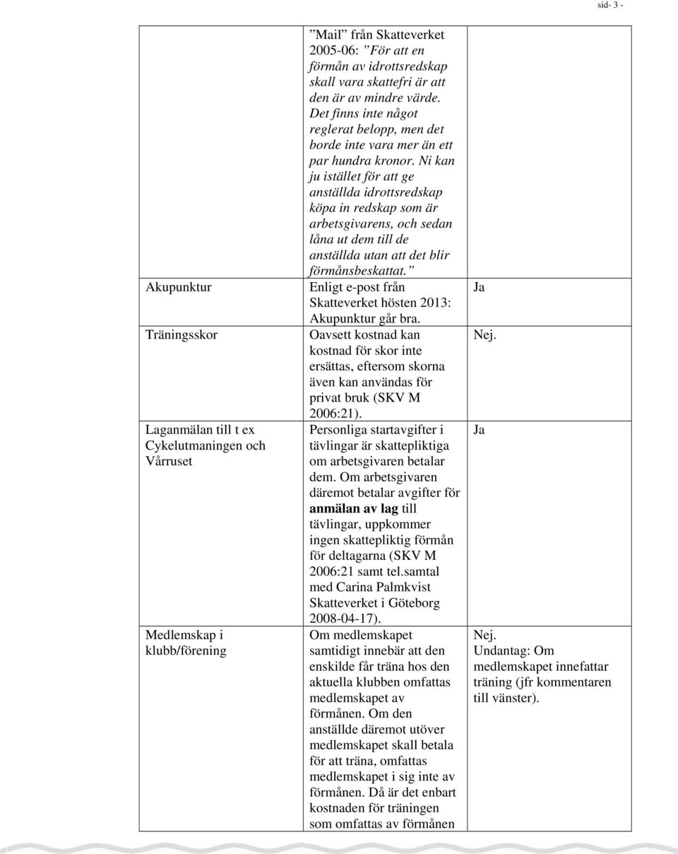 Ni kan ju istället för att ge anställda idrottsredskap köpa in redskap som är arbetsgivarens, och sedan låna ut dem till de anställda utan att det blir förmånsbeskattat.