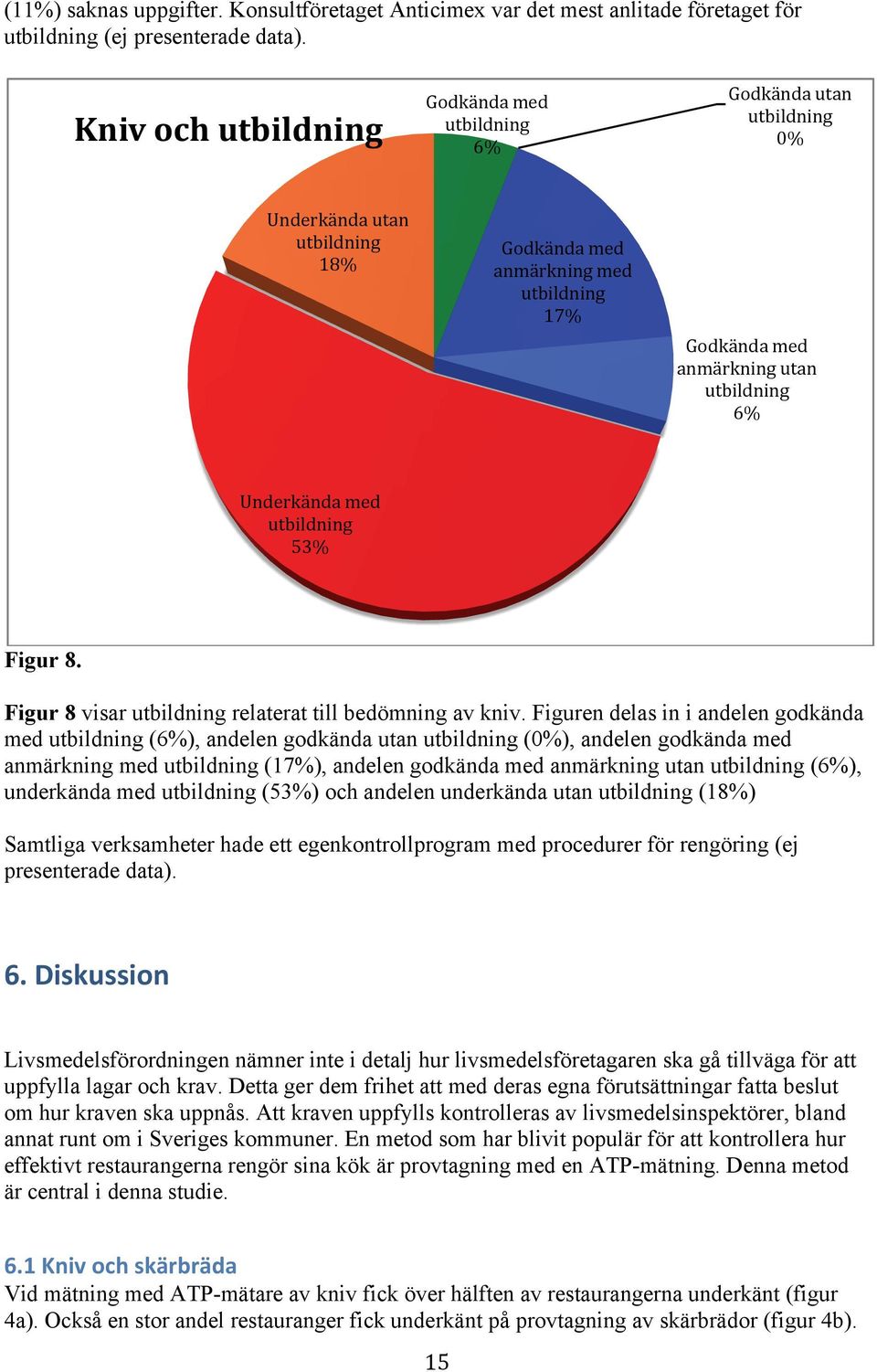 Underkända med utbildning 53% Figur 8. Figur 8 visar utbildning relaterat till bedömning av kniv.