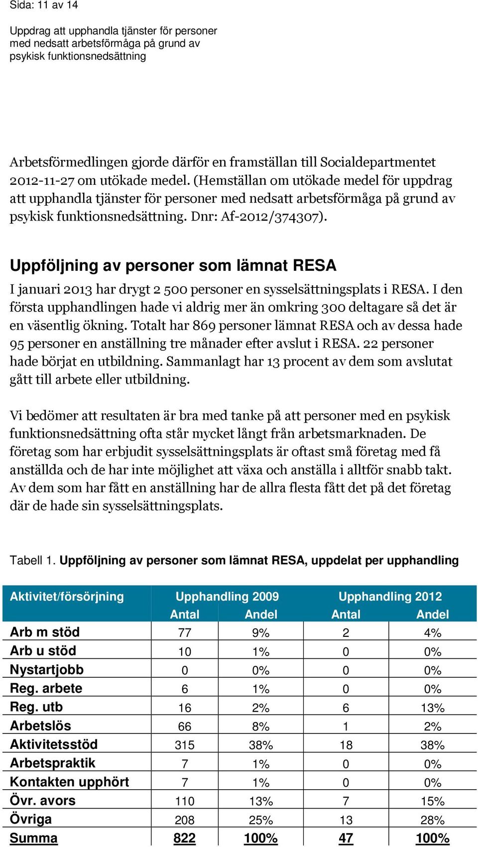 I den första upphandlingen hade vi aldrig mer än omkring 300 deltagare så det är en väsentlig ökning.