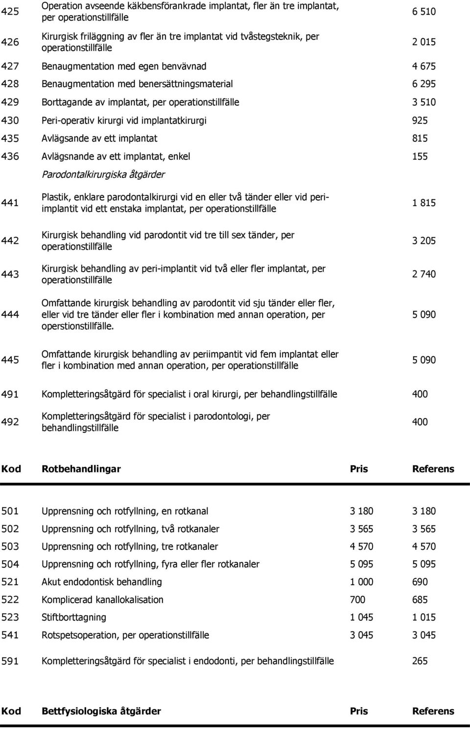 Avlägsnande av ett implantat, enkel 155 Parodontalkirurgiska åtgärder 441 Plastik, enklare parodontalkirurgi vid en eller två tänder eller vid periimplantit vid ett enstaka implantat, per 1 815 442