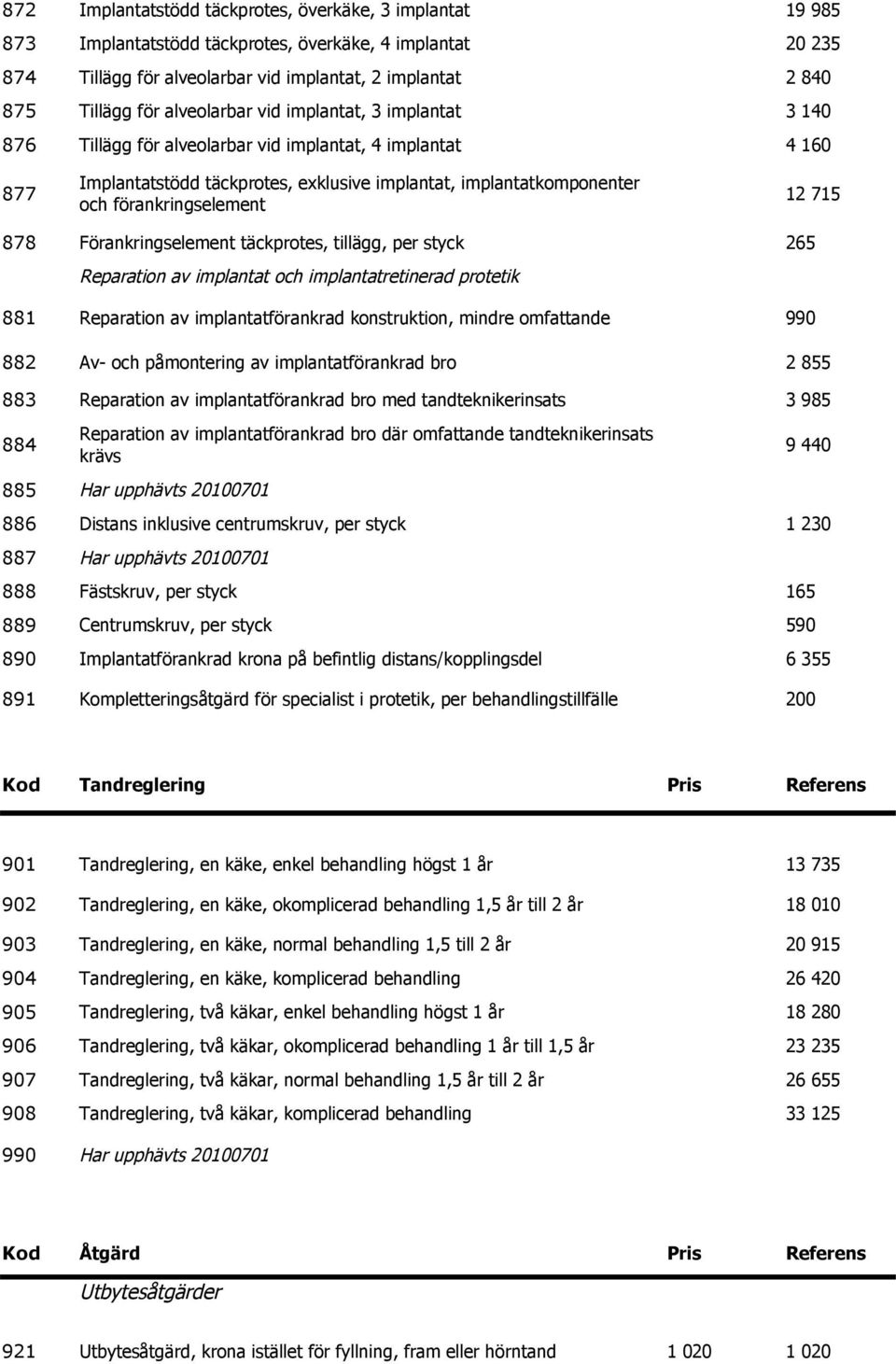 förankringselement 12 715 878 Förankringselement täckprotes, tillägg, per styck 265 Reparation av implantat och implantatretinerad protetik 881 Reparation av implantatförankrad konstruktion, mindre