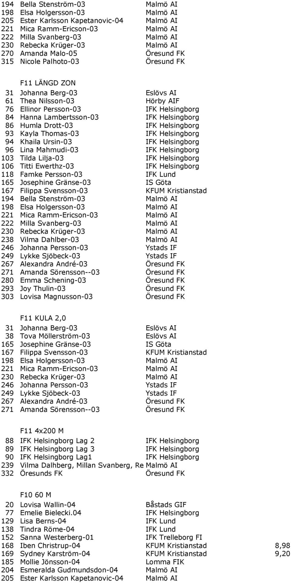 IFK Helsingborg 86 Humla Drott-03 IFK Helsingborg 93 Kayla Thomas-03 IFK Helsingborg 94 Khaila Ursin-03 IFK Helsingborg 96 Lina Mahmudi-03 IFK Helsingborg 103 Tilda Lilja-03 IFK Helsingborg 106 Titti