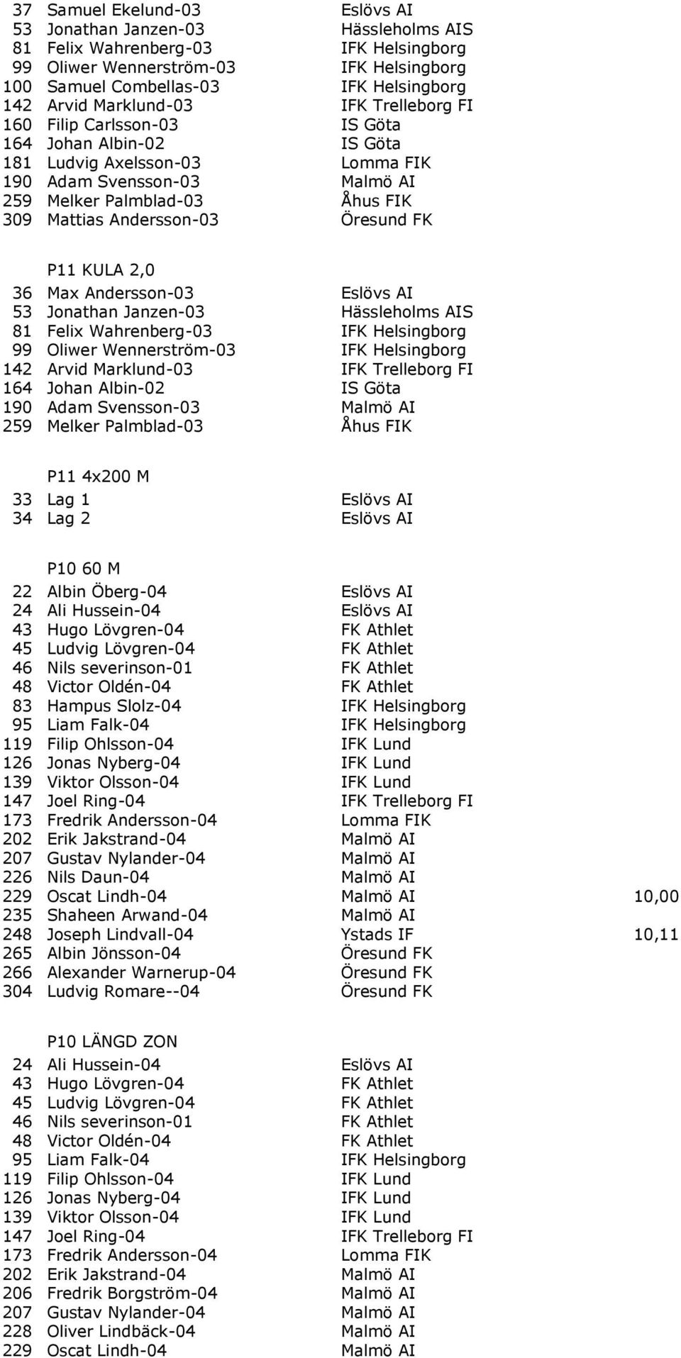 Andersson-03 Öresund FK P11 KULA 2,0 36 Max Andersson-03 Eslövs AI 53 Jonathan Janzen-03 Hässleholms AIS 81 Felix Wahrenberg-03 IFK Helsingborg 99 Oliwer Wennerström-03 IFK Helsingborg 142 Arvid