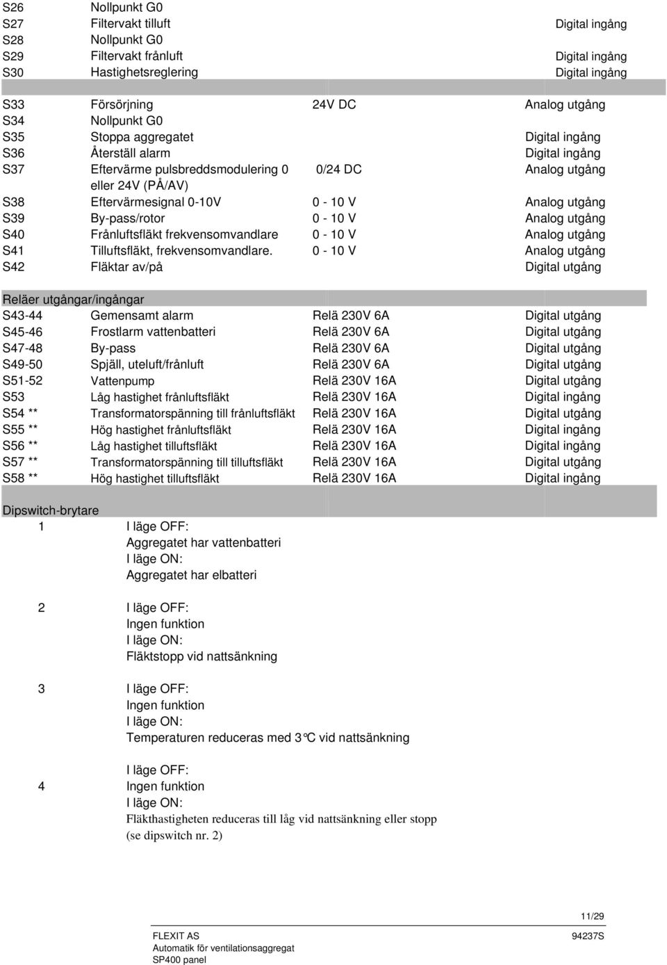 0-10 V Analog utgång Analog utgång Analog utgång S40 Frånluftsfläkt frekvensomvandlare 0-10 V Analog utgång S41 Tilluftsfläkt, frekvensomvandlare.