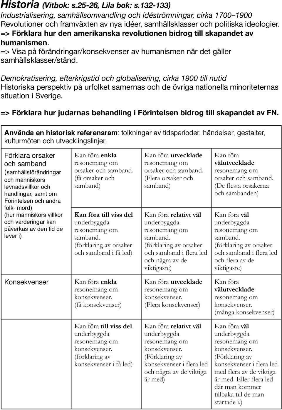 => Förklara hur den amerikanska revolutionen bidrog till skapandet av humanismen. => Visa på förändringar/konsekvenser av humanismen när det gäller samhällsklasser/stånd.