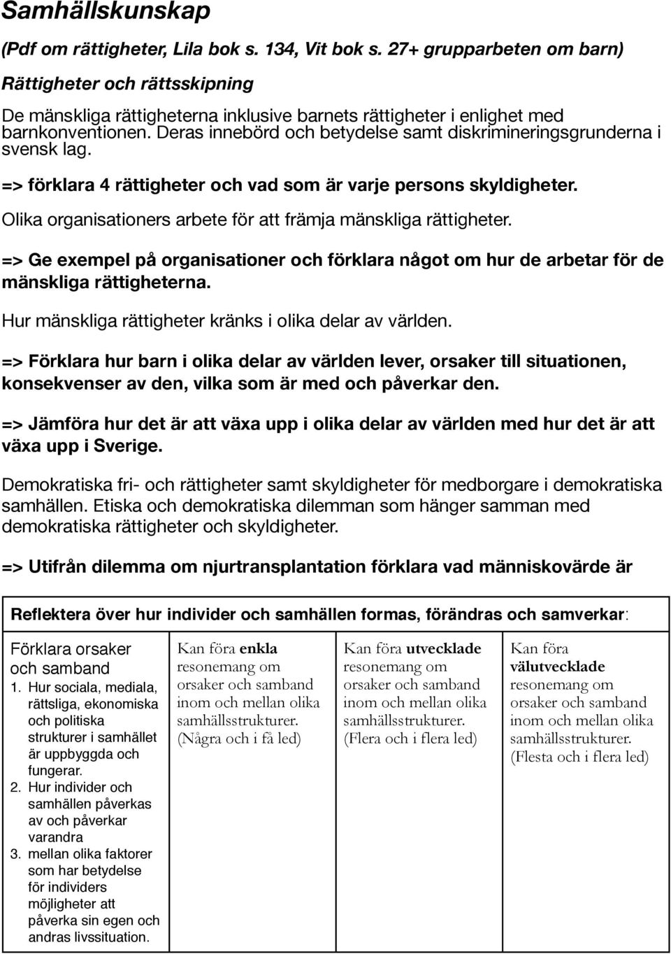 Deras innebörd och betydelse samt diskrimineringsgrunderna i svensk lag. => förklara 4 rättigheter och vad som är varje persons skyldigheter.