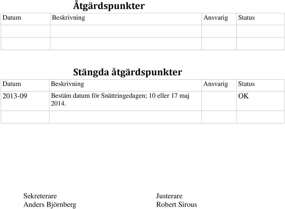 Bestäm datum för Snättringedagen; 10 eller 17 maj 2014.