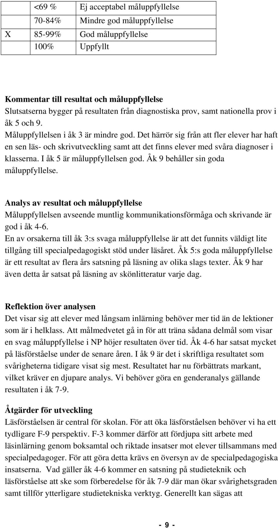 I åk 5 är måluppfyllelsen god. Åk 9 behåller sin goda måluppfyllelse. Analys av resultat och måluppfyllelse Måluppfyllelsen avseende muntlig kommunikationsförmåga och skrivande är god i åk 4-6.