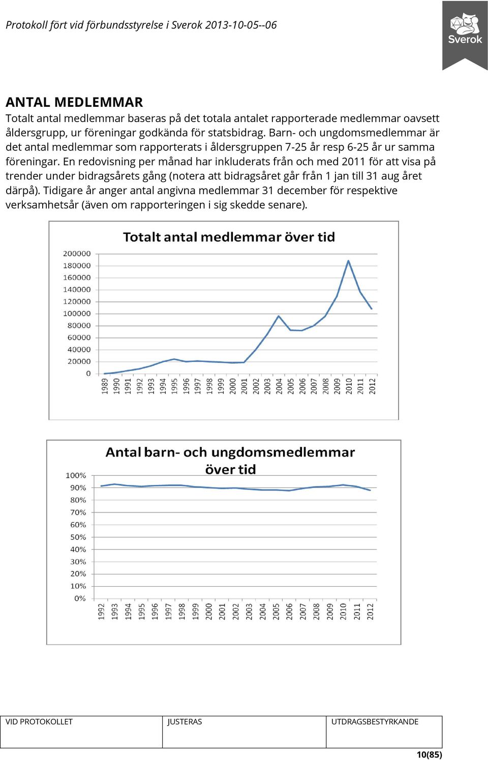 En redovisning per månad har inkluderats från och med 2011 för att visa på trender under bidragsårets gång (notera att bidragsåret går från 1 jan