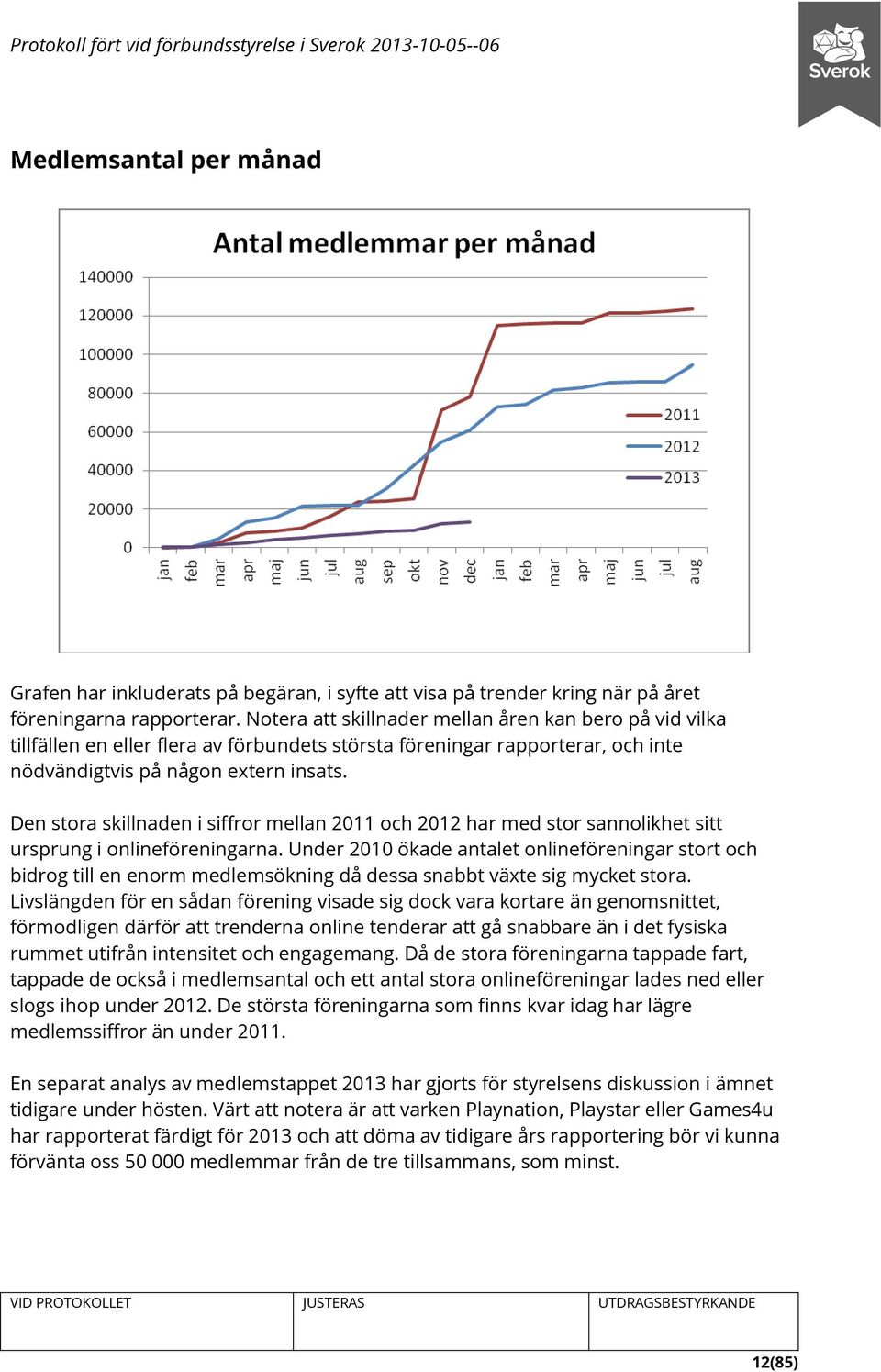 Den stora skillnaden i siffror mellan 2011 och 2012 har med stor sannolikhet sitt ursprung i onlineföreningarna.