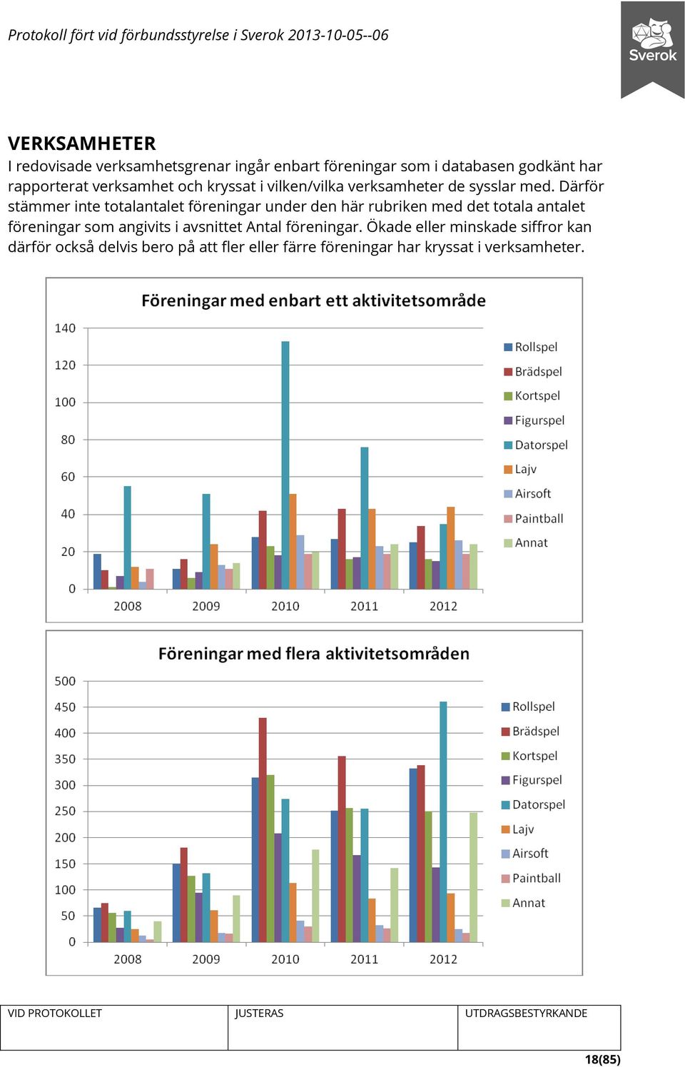 Därför stämmer inte totalantalet föreningar under den här rubriken med det totala antalet föreningar som