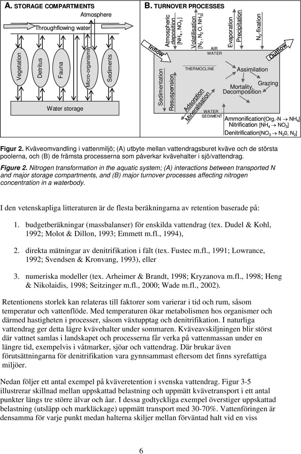 -N NH 4 ] Nitrification [NH 4 NO 3 ] Mineralisation Evaporation Precipitation N 2 -fixation Assimilation Grazing Mortality, Decomposition Outflow Denitrification[NO 3 N 2 0, N 2 ] Figur 2.
