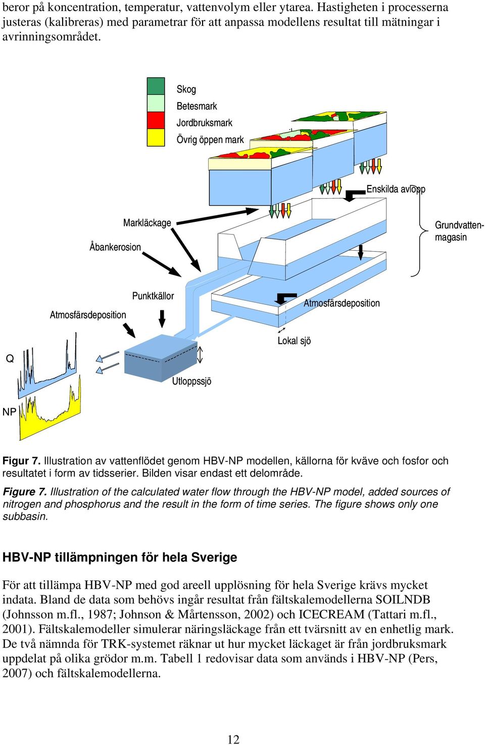 Illustration av vattenflödet genom HBV-NP modellen, källorna för kväve och fosfor och resultatet i form av tidsserier. Bilden visar endast ett delområde. Figure 7.