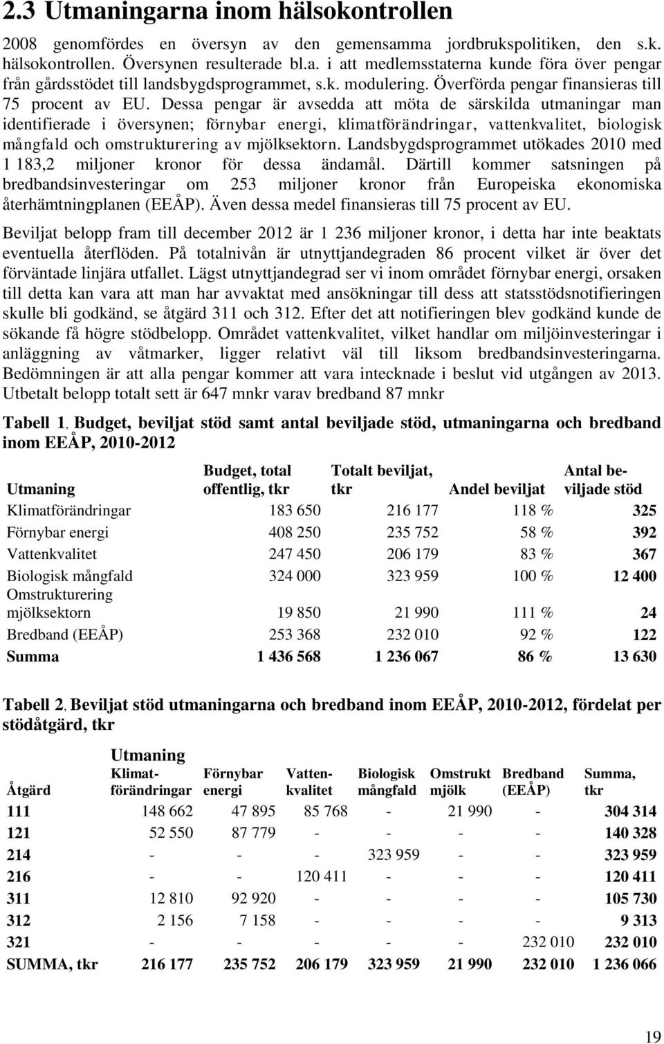 Dessa pengar är avsedda att möta de särskilda utmaningar man identifierade i översynen; förnybar energi, klimatförändringar, vattenkvalitet, biologisk mångfald och omstrukturering av mjölksektorn.