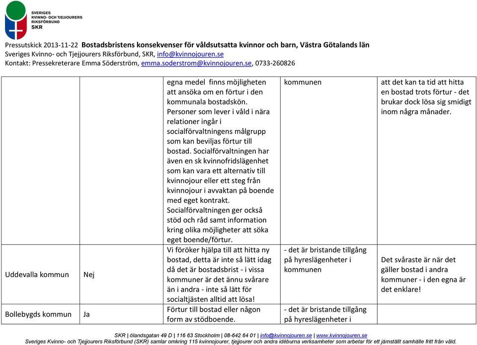 Socialförvaltningen har även en sk kvinnofridslägenhet som kan vara ett alternativ till kvinnojour eller ett steg från kvinnojour i avvaktan på boende med eget kontrakt.