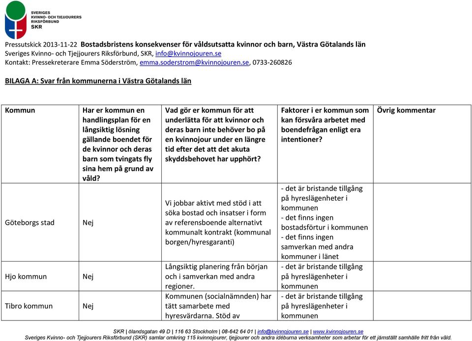 Vad gör er kommun för att underlätta för att kvinnor och deras barn inte behöver bo på en kvinnojour under en längre tid efter det att det akuta skyddsbehovet har upphört?