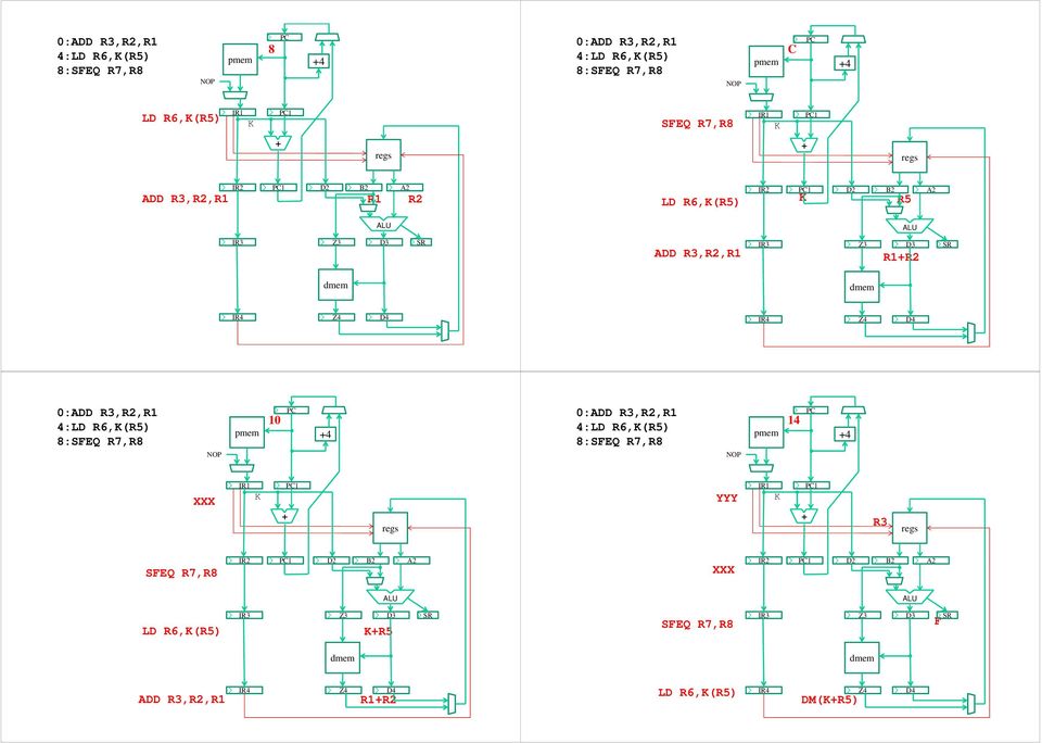 R6,(R5) 10 pmem 4 4:LD R6,(R5) 14 pmem 4 XXX YYY R3