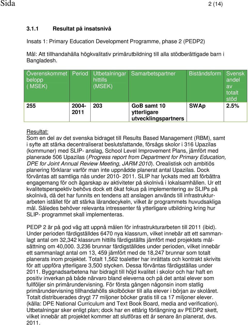 Överenskommet ( MSEK) Period 255 2004-2011 Utbetalningar hittills Samarbetspartner Biståndsform Svensk andel av totalt stöd 203 GoB samt 10 ytterligare utvecklingspartners SWAp 2.