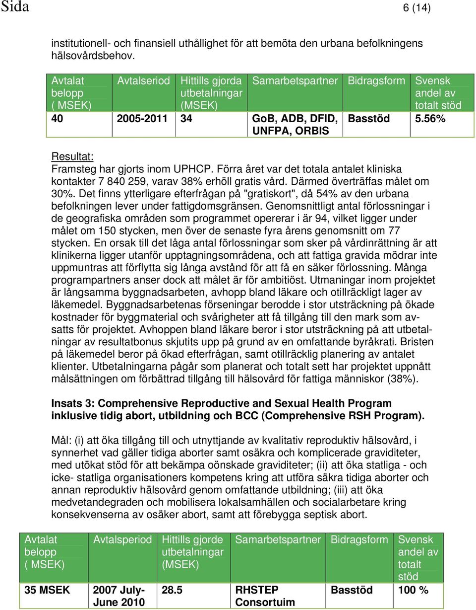 Förra året var det totala antalet kliniska kontakter 7 840 259, varav 38% erhöll gratis vård. Därmed överträffas målet om 30%.