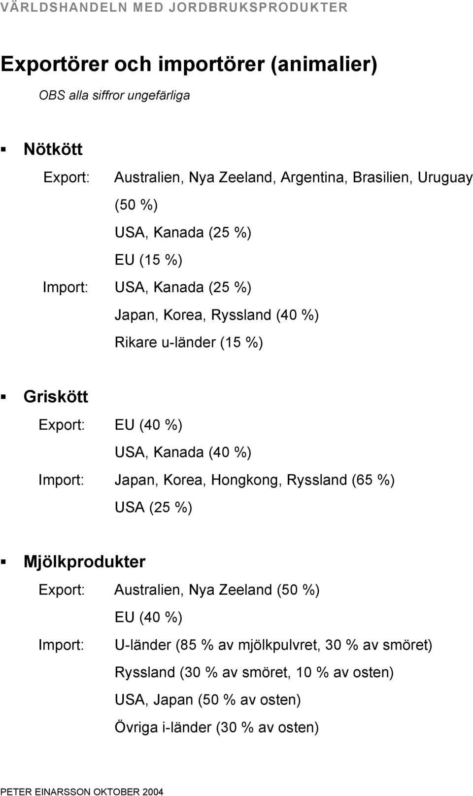 Kanada (40 %) Import: Japan, Korea, Hongkong, Ryssland (65 %) USA (25 %) Mjölkprodukter Export: Australien, Nya Zeeland (50 %) EU (40 %) Import: