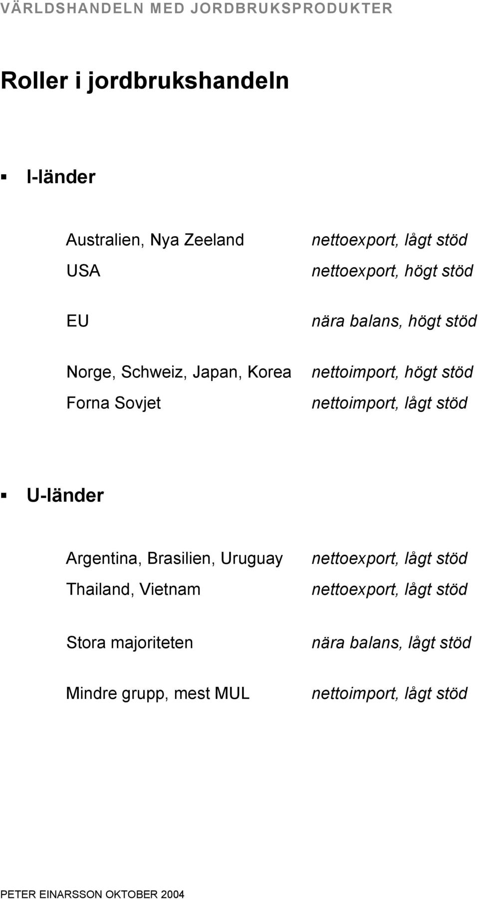 nettoimport, lågt stöd U-länder Argentina, Brasilien, Uruguay Thailand, Vietnam nettoexport, lågt stöd