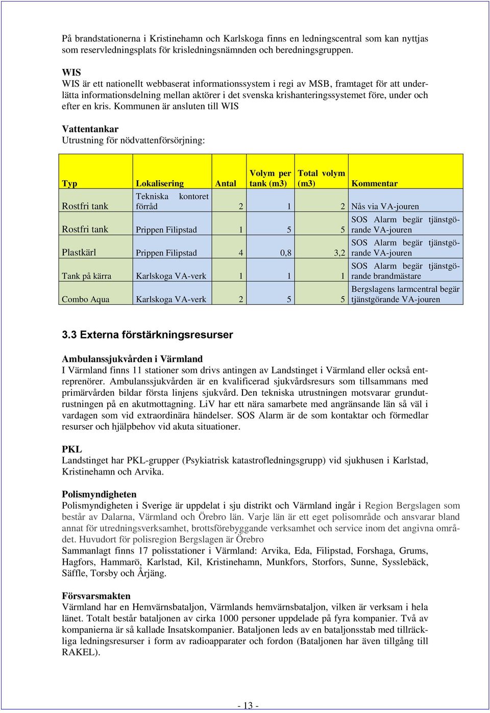 kris. Kommunen är ansluten till WIS Vattentankar Utrustning för nödvattenförsörjning: Volym per Total volym Typ Lokalisering Antal tank (m3) (m3) Kommentar Tekniska kontoret Rostfri tank förråd 2 1 2
