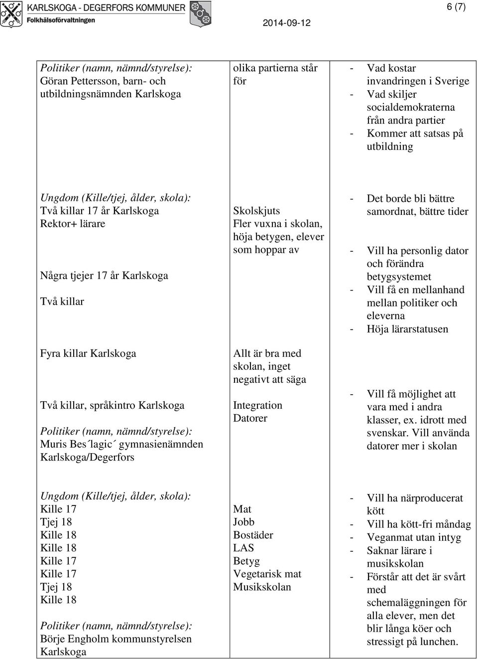 Allt är bra med skolan, inget negativt att säga Integration Datorer - Det borde bli bättre samordnat, bättre tider - Vill ha personlig dator och förändra betygsystemet - Vill få en mellanhand mellan