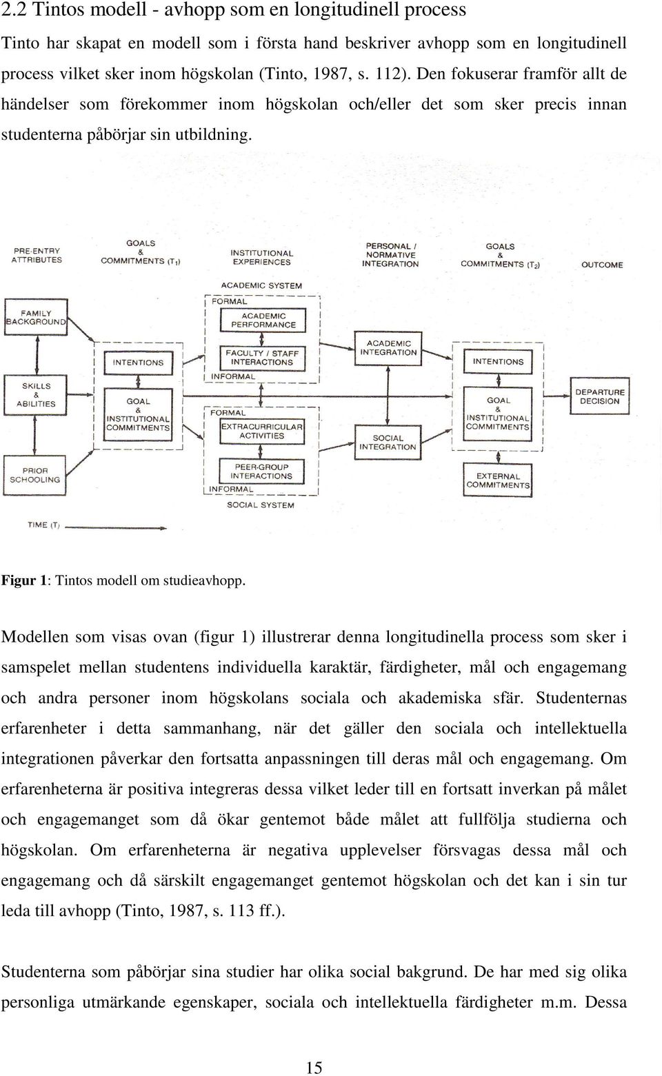 Modellen som visas ovan (figur 1) illustrerar denna longitudinella process som sker i samspelet mellan studentens individuella karaktär, färdigheter, mål och engagemang och andra personer inom