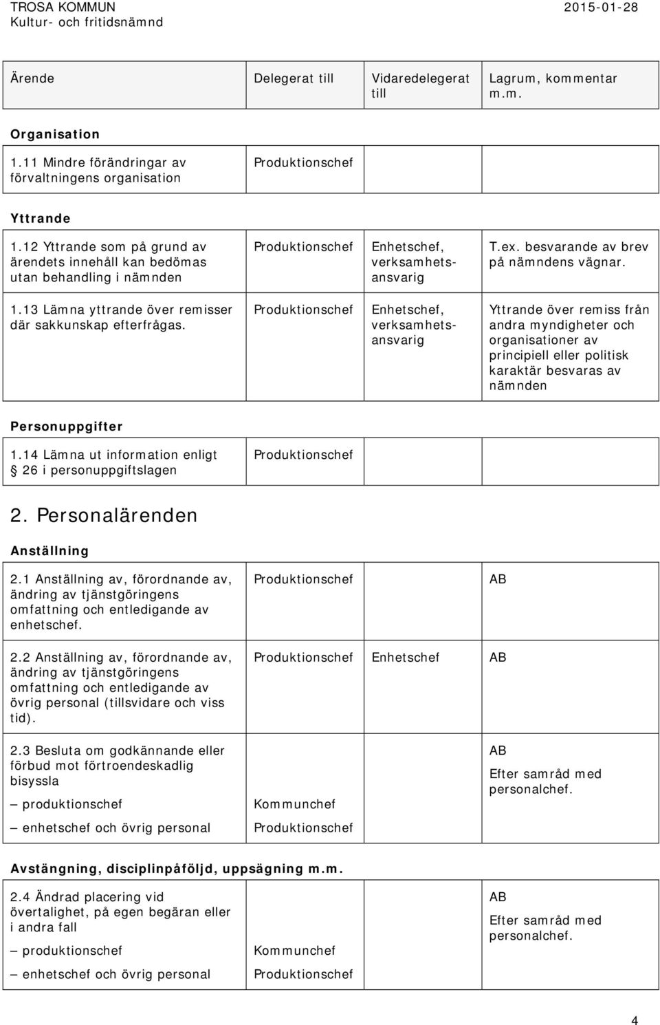 , Yttrande över remiss från andra myndigheter och organisationer av principiell eller politisk karaktär besvaras av nämnden Personuppgifter 1.14 Lämna ut information enligt 26 i personuppgiftslagen 2.