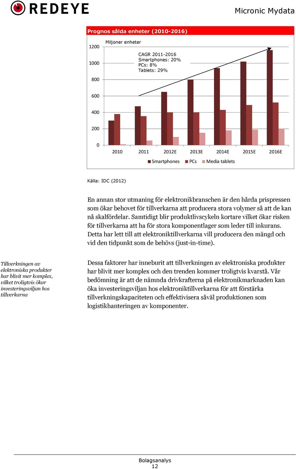 Samtidigt blir produktlivscykeln kortare vilket ökar risken för tillverkarna att ha för stora komponentlager som leder till inkurans.