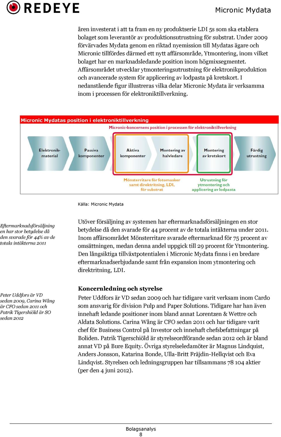 högmixsegmentet. Affärsområdet utvecklar ytmonteringsutrustning för elektronikproduktion och avancerade system för applicering av lodpasta på kretskort.