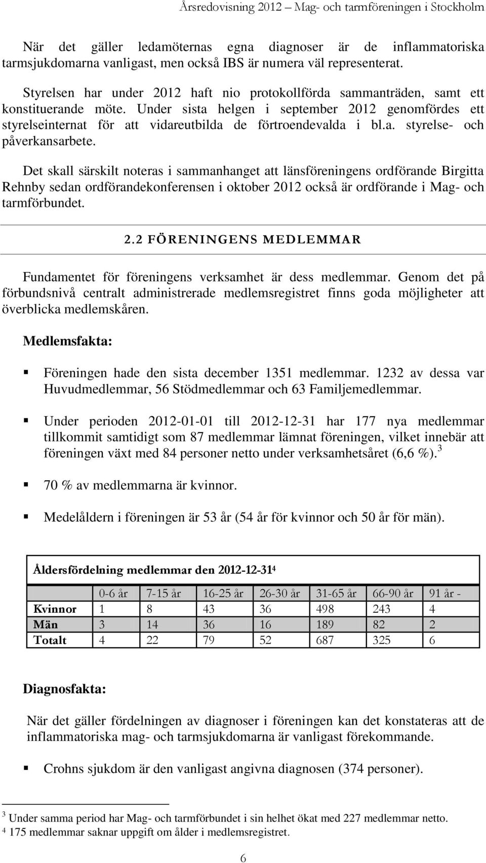 Under sista helgen i september 2012 genomfördes ett styrelseinternat för att vidareutbilda de förtroendevalda i bl.a. styrelse- och påverkansarbete.