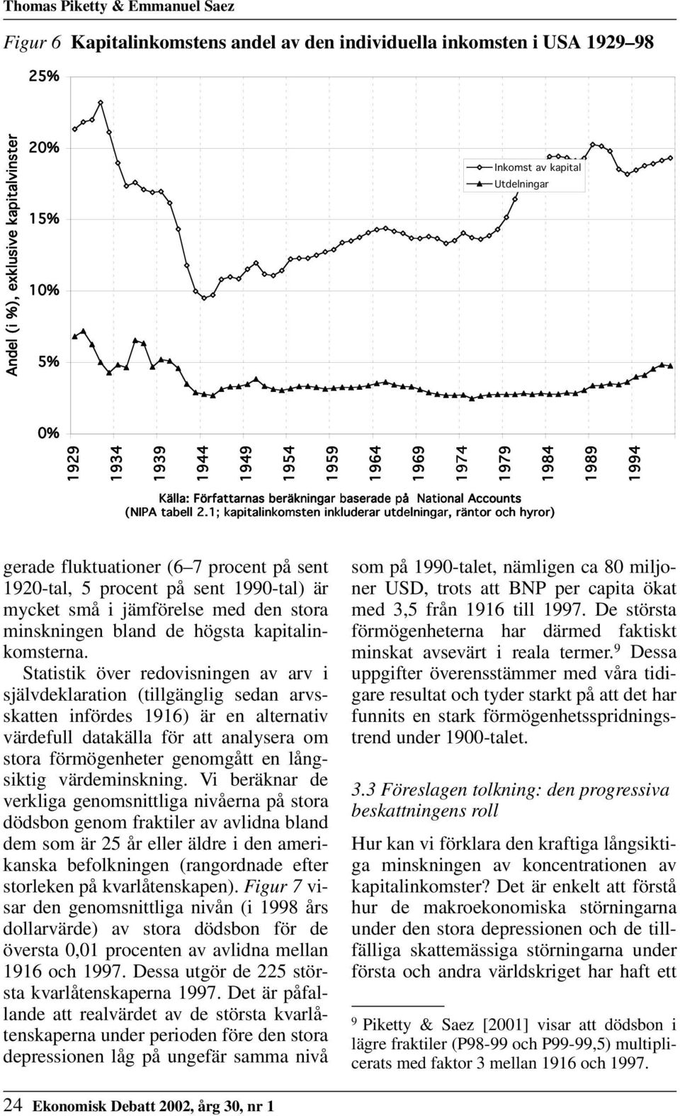 1; kapitalinkomsten inkluderar utdelningar, räntor och hyror) gerade fluktuationer (6 7 procent på sent 1920-tal, 5 procent på sent 1990-tal) är mycket små i jämförelse med den stora minskningen