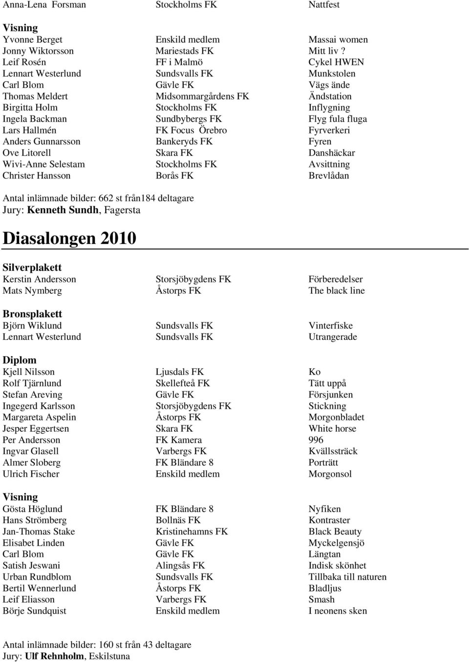 Backman Sundbybergs FK Flyg fula fluga Lars Hallmén FK Focus Örebro Fyrverkeri Anders Gunnarsson Bankeryds FK Fyren Ove Litorell Skara FK Danshäckar Wivi-Anne Selestam Stockholms FK Avsittning